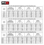 ProX 10-foot pre-rig truss segment with removable rolling base system in black, side angle view