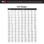 ProX StageOne 4 foot by 4 foot portable stage deck dimensional specifications and adjustable leg measurements
